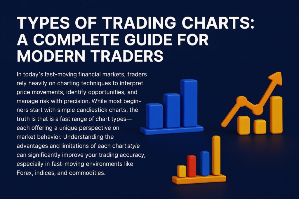 Educational banner illustrating different types of trading charts used in Forex and indices.