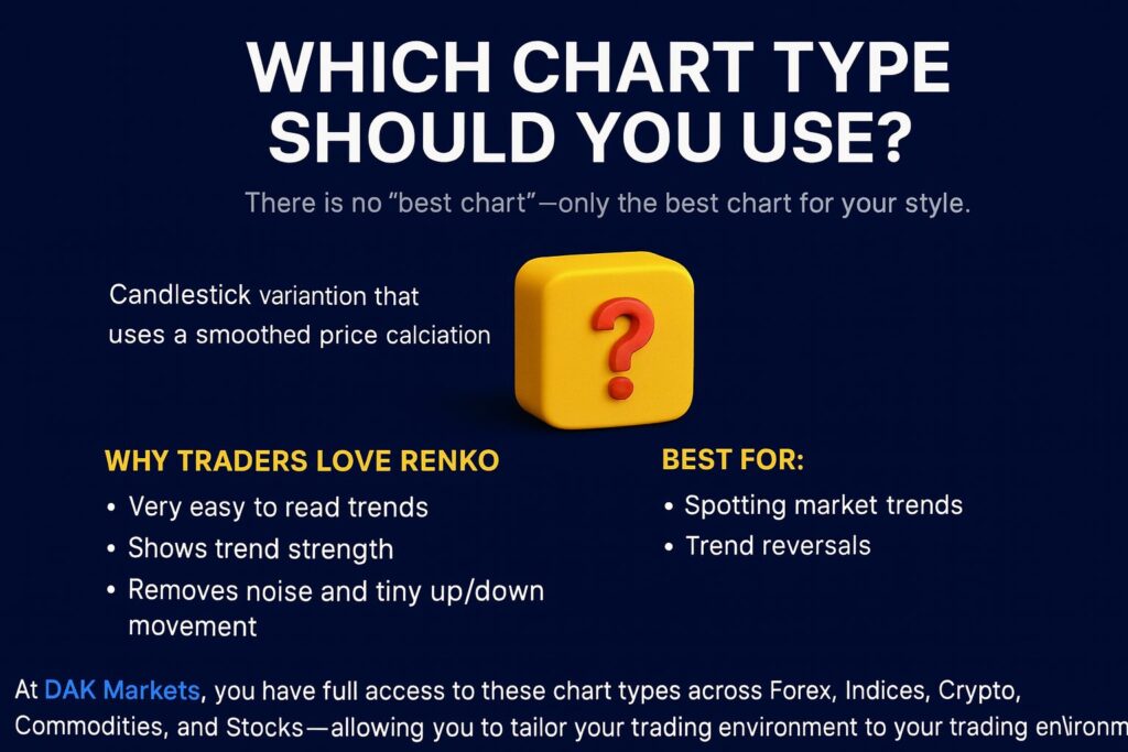 Table showing recommended chart types for scalping, day trading, swing trading, trend following, and SMC.