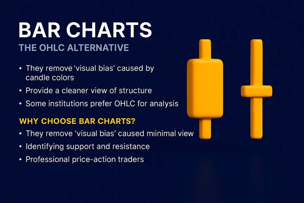 Infographic explaining OHLC bar chart structure and its use in technical analysis