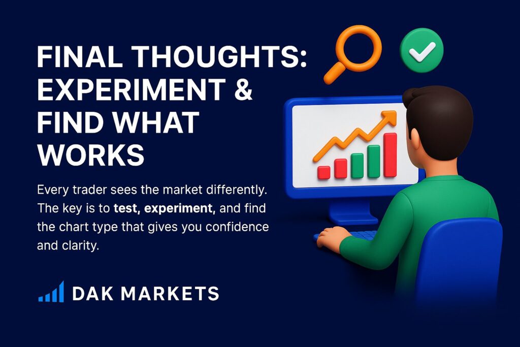 Financial trading illustration emphasizing experimentation with different chart types.