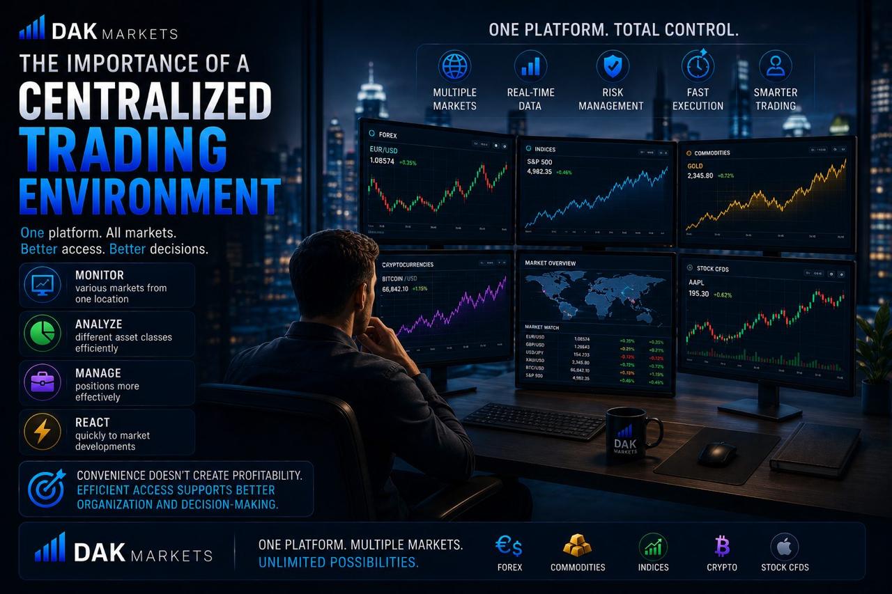 DAK Markets blog image showing a centralized trading environment with multiple markets, real-time data, risk management, fast execution, and smarter trading tools.