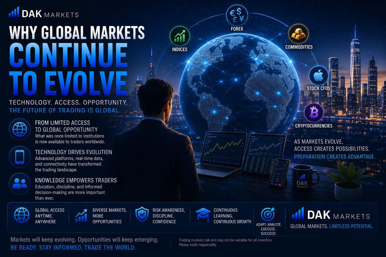 DAK Markets blog image showing global markets evolving through technology, market access, and opportunities across forex, commodities, indices, cryptocurrencies, and stock CFDs.