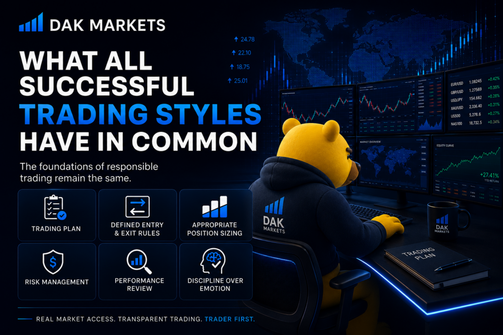 DAK Markets bear trader analyzing charts with key principles shared by successful trading styles, including risk management, discipline, position sizing, and a trading plan.