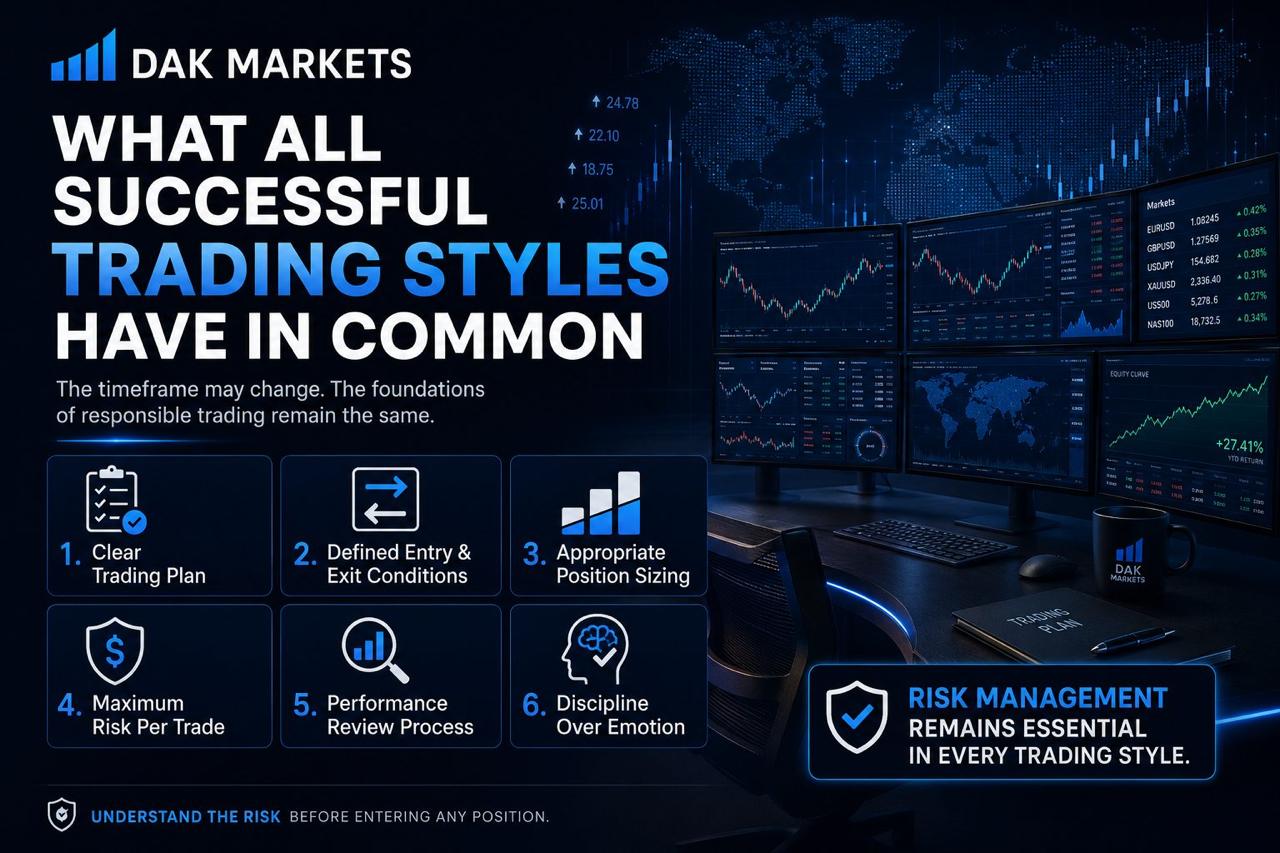 DAK Markets infographic showing the key foundations shared by successful trading styles, including a clear trading plan, defined entry and exit rules, appropriate position sizing, risk limits, performance reviews, and emotional discipline.
