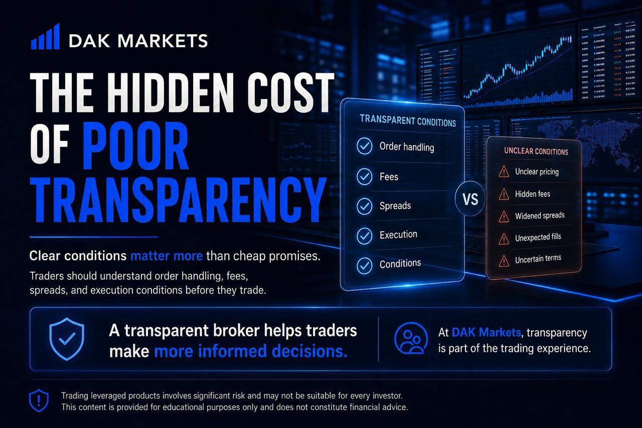 DAK Markets graphic comparing transparent broker conditions with unclear trading conditions, highlighting order handling, fees, spreads, execution, hidden costs, unexpected fills, and uncertain terms.