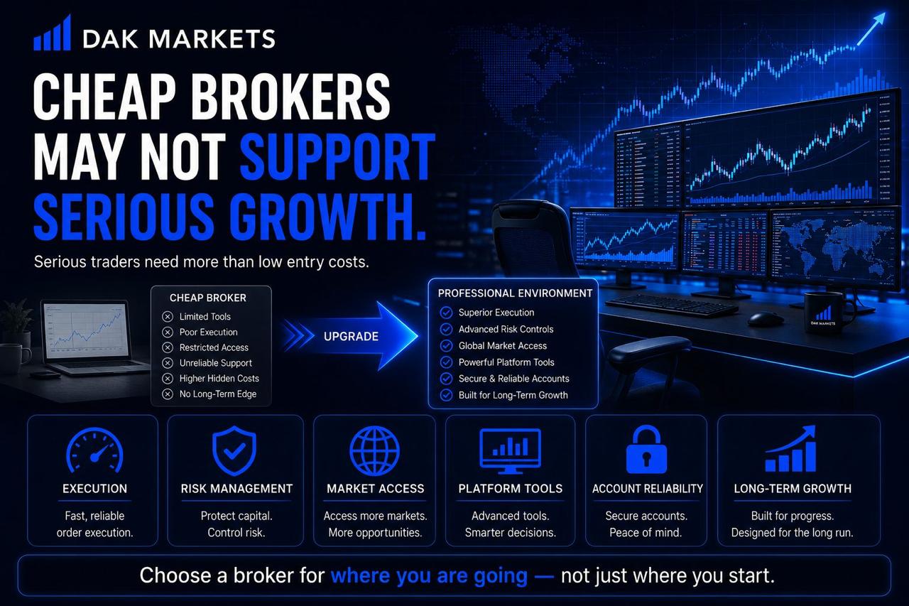 DAK Markets graphic explaining that cheap brokers may not support serious long-term growth, comparing limited tools, poor execution, restricted market access, and unreliable support with professional execution, advanced risk controls, platform tools, account reliability, and global market access.
