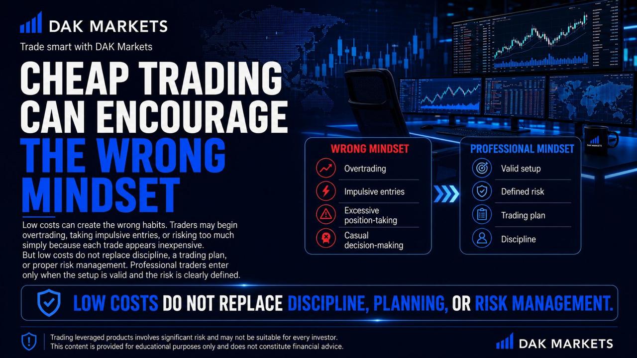 DAK Markets graphic explaining how cheap trading can encourage overtrading, impulsive entries, excessive position-taking, and casual decisions, compared with a professional mindset built on valid setups, defined risk, planning, and discipline.