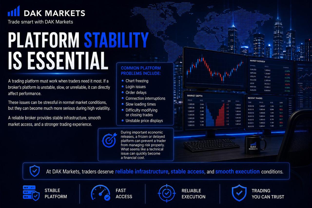 DAK Markets forex trading graphic highlighting why platform stability is essential, including stable access, fast execution, reliable infrastructure, and common issues such as frozen charts, login problems, order delays, and connection interruptions.