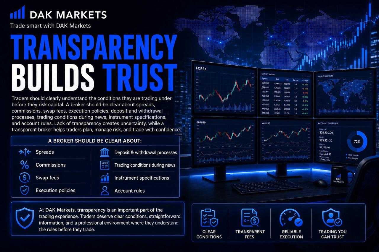 DAK Markets forex trading graphic explaining how transparency builds trust through clear spreads, commissions, swap fees, execution policies, deposit and withdrawal processes, account rules, and reliable trading conditions.