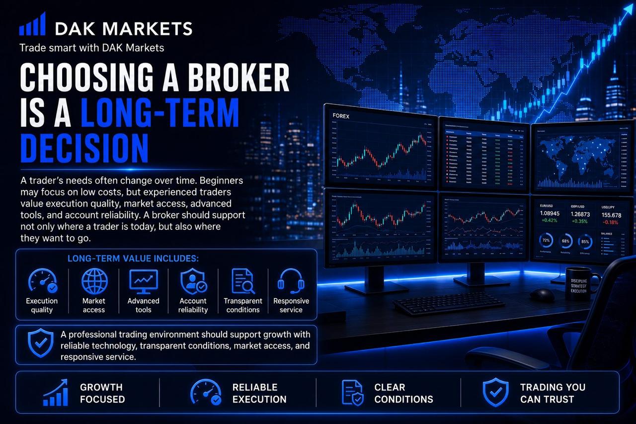 DAK Markets forex trading graphic explaining why choosing a broker is a long-term decision, highlighting execution quality, market access, advanced tools, account reliability, transparent conditions, and responsive support.