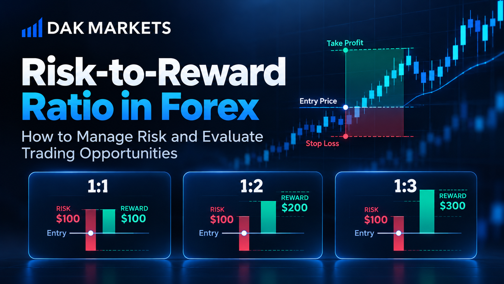 Risk-to-Reward Ratio in Forex: How to Manage Risk and Evaluate Trading Opportunities